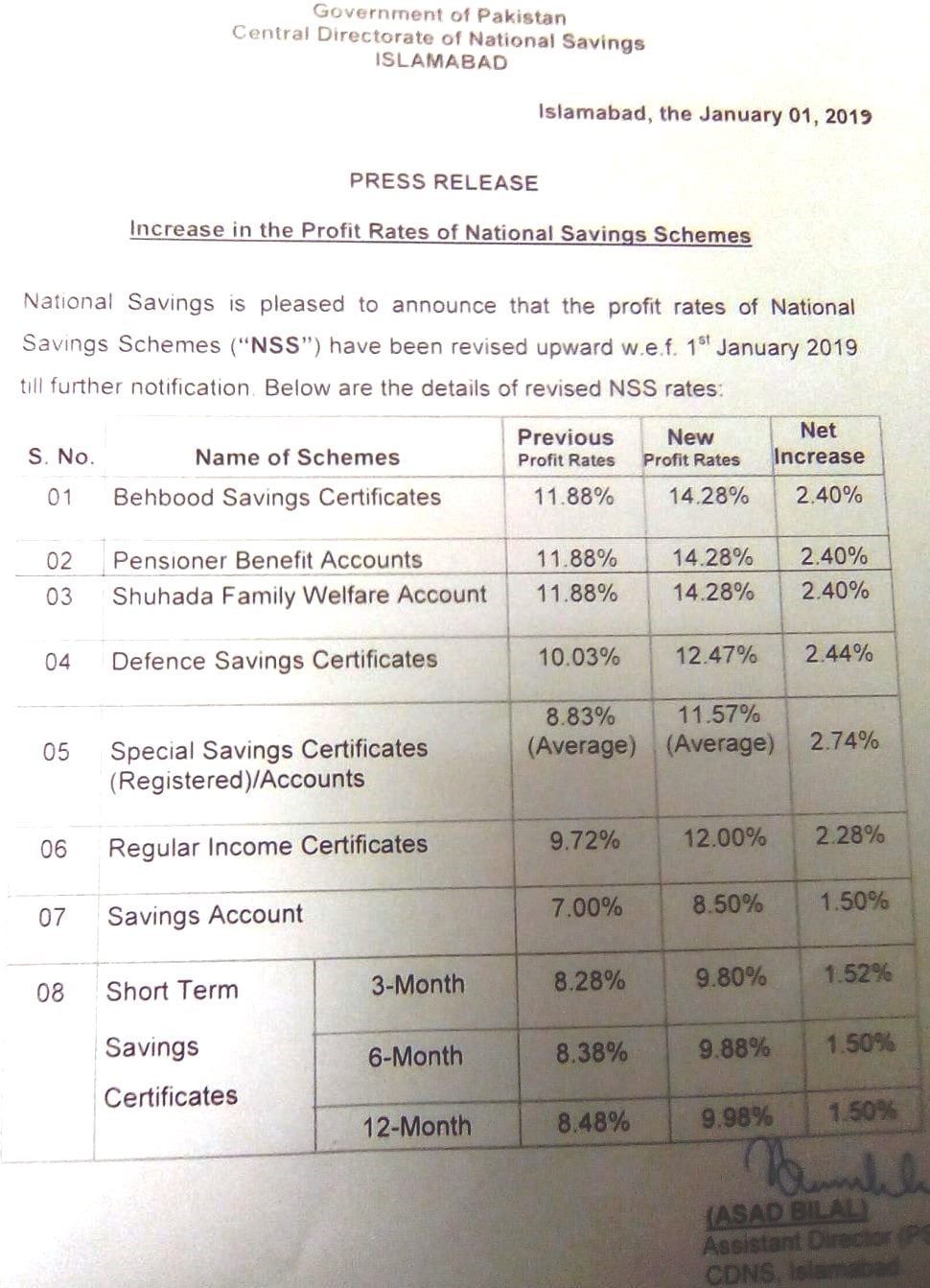 Pls Check Cashing Fees Chart